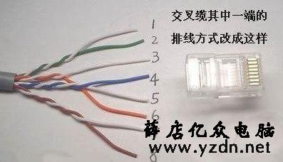网线水晶头接法(适用于新手)