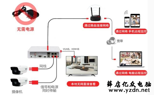 网络监控系统施工经验分享