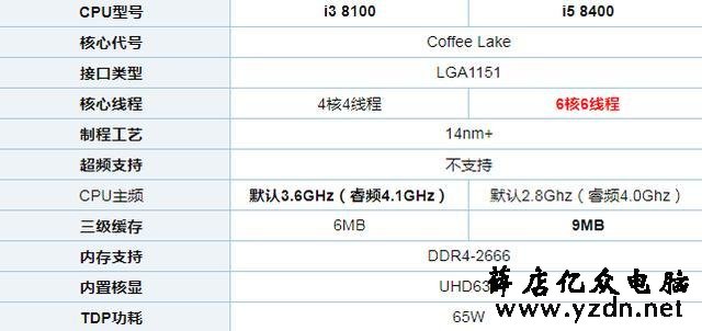电脑DIY:四千元左右家用游戏吃鸡电脑,了解一下?