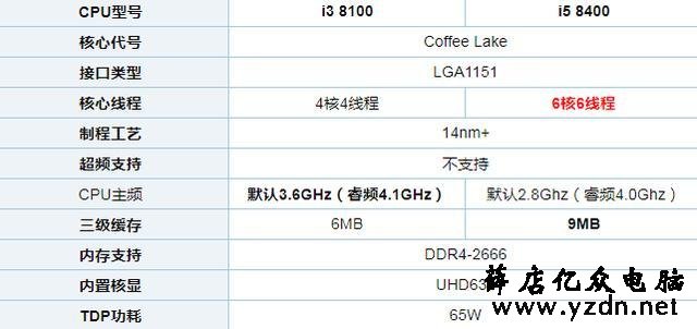 电脑DIY：四千元左右家用游戏吃鸡电脑，了解一下？