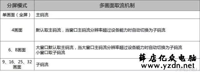 监控NVR “资源不足” 你遇到了吗？