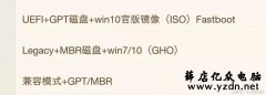 Win10系统不用固态硬盘,开机也能15s