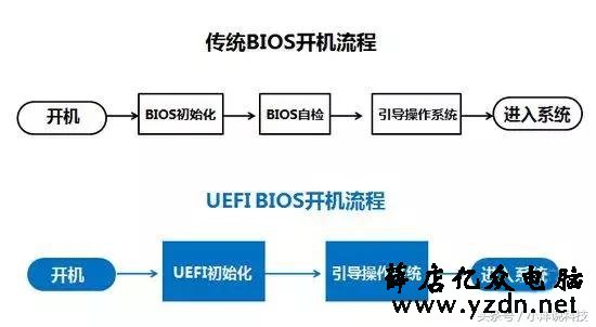 Win10不用SSD,开机也能15s