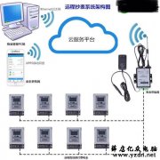 现在的智能电表没有用网线,是如何控制断电的
