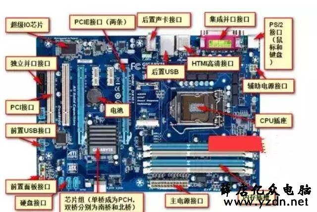 组装电脑之一分钟了解电脑主板,如何选择合适的主板