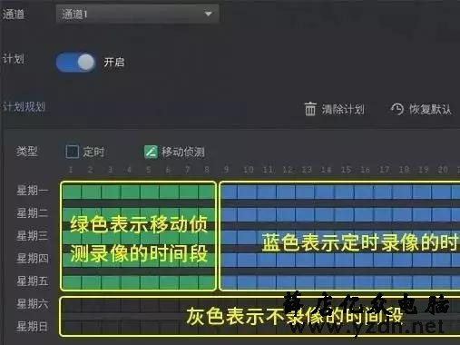 录像机不录像、录像停止、录像丢失等问题的解决办法