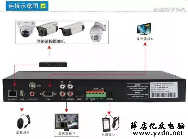 网络视频监控系统安装图解