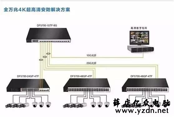 网络视频监控系统安装图解