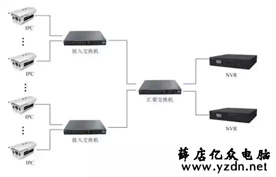 网络视频监控系统安装图解