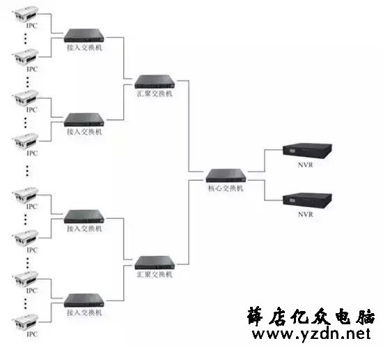 网络视频监控系统安装图解