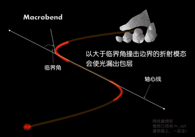 光纤光缆基础知识全解析(最全最详细动态图文解析)