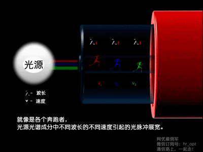 光纤光缆基础知识全解析(最全最详细动态图文解析)