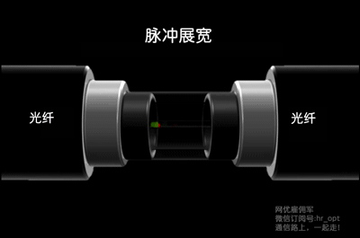 光纤光缆基础知识全解析(最全最详细动态图文解析)