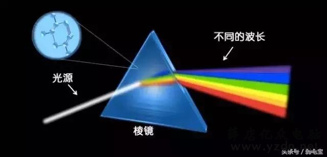 光纤光缆基础知识全解析(最全最详细动态图文解析)