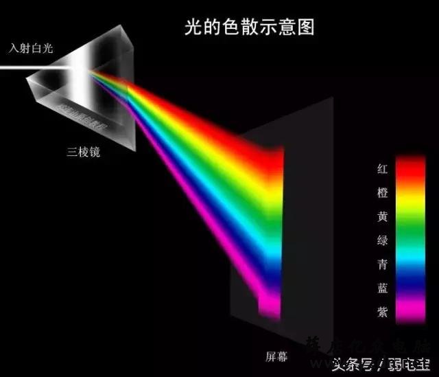 光纤光缆基础知识全解析(最全最详细动态图文解析)