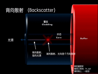 光纤光缆基础知识全解析(最全最详细动态图文解析)
