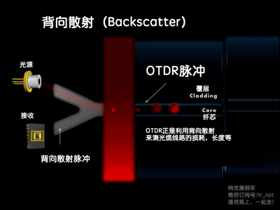 光纤光缆基础知识全解析(最全最详细动态图文解析)