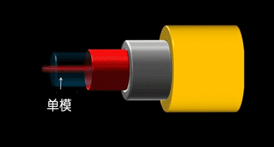 光纤光缆基础知识全解析(最全最详细动态图文解析)
