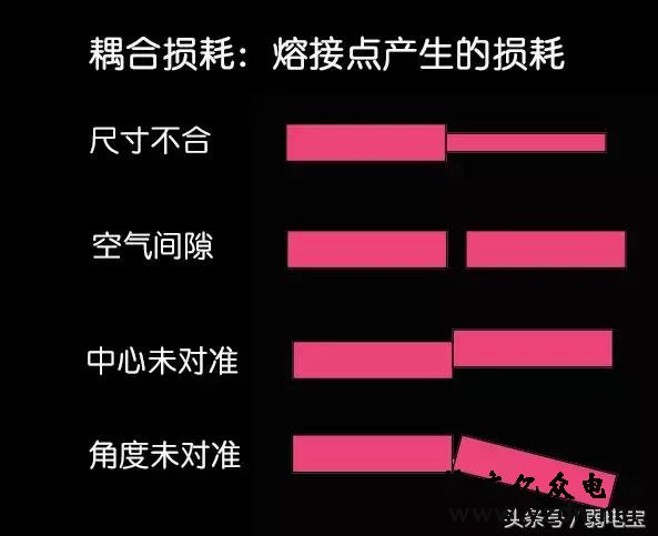 光纤光缆基础知识全解析(最全最详细动态图文解析)