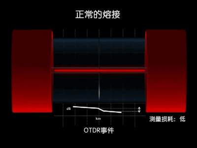 光纤光缆基础知识全解析(最全最详细动态图文解析)