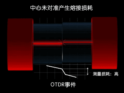 光纤光缆基础知识全解析(最全最详细动态图文解析)