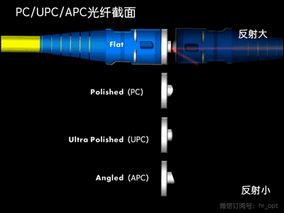 光纤光缆基础知识全解析(最全最详细动态图文解析)