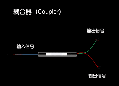 光纤光缆基础知识全解析(最全最详细动态图文解析)