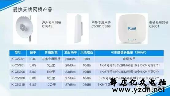 无线网桥你装对了吗?