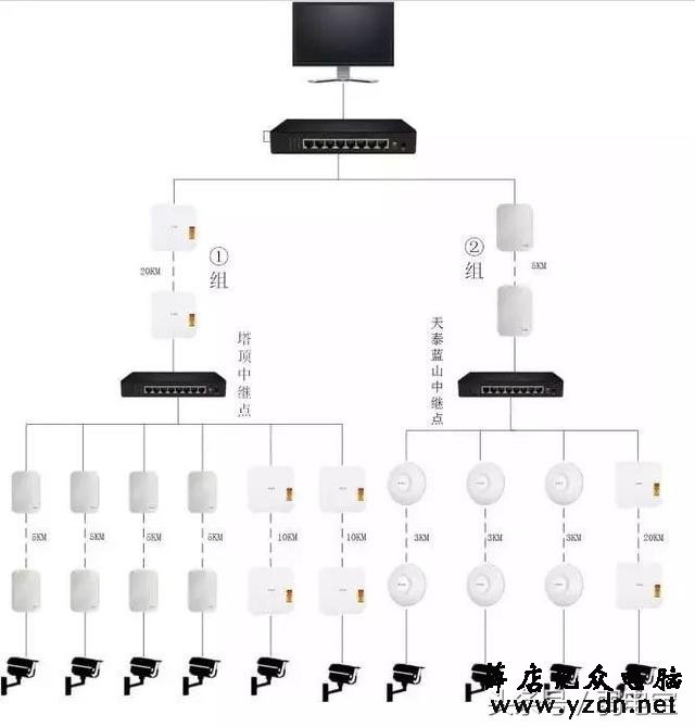 无线监控案例:山林安装无线监控的系统设计思路