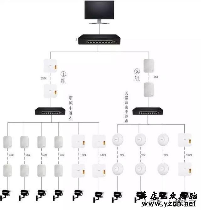 无线监控案例：山林安装无线监控的系统设计思路