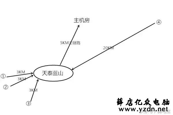 无线监控案例:山林安装无线监控的系统设计思路