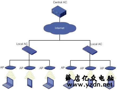 无线网络设备知识汇总(科普贴)