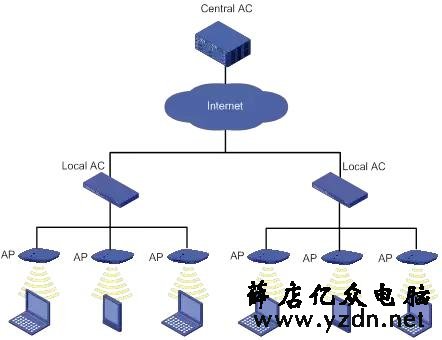 无线网络设备知识汇总（科普贴）