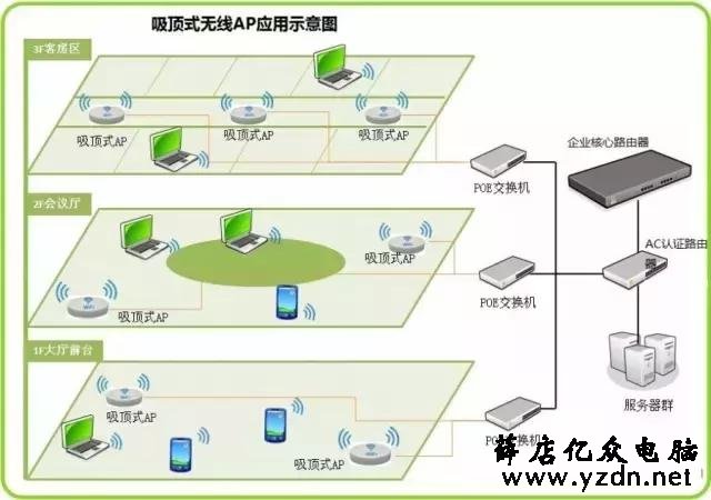 无线网络设备知识汇总(科普贴)