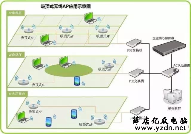 无线网络设备知识汇总（科普贴）