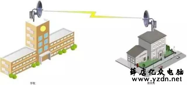 无线网络设备知识汇总(科普贴)