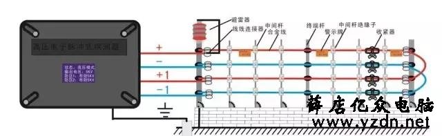 电子围栏系统常见故障解决方法