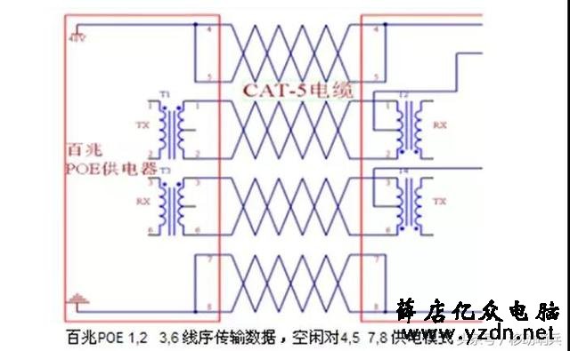 PoE供电的百兆和千兆分别用哪几芯供电？