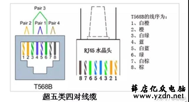 PoE供电的百兆和千兆分别用哪几芯供电?