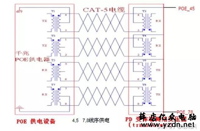 PoE供电的百兆和千兆分别用哪几芯供电?