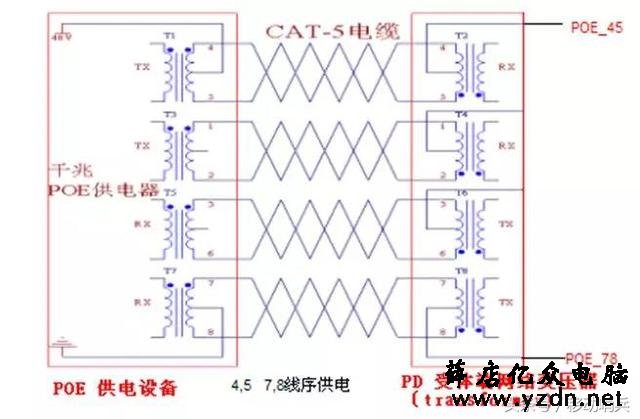 PoE供电的百兆和千兆分别用哪几芯供电？