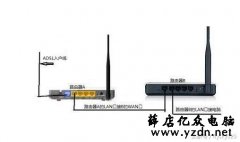 NAT模式和路由模式有什么区别