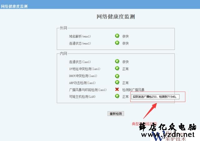 如何区分广播风暴和网络环路?