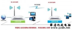 自己的路由器怎么样才能偷用别人的无线网