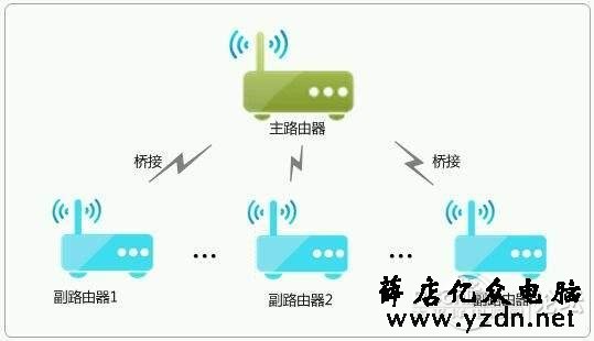 关于无线WI-FI覆盖,AC+AP无线WI-FI覆盖的优劣势
