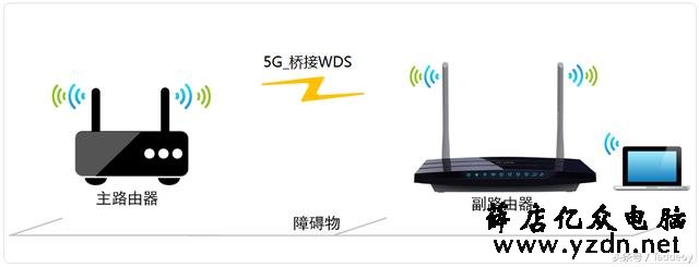 多个无线AP无缝漫游如何实现｜无线ap桥接方法介绍