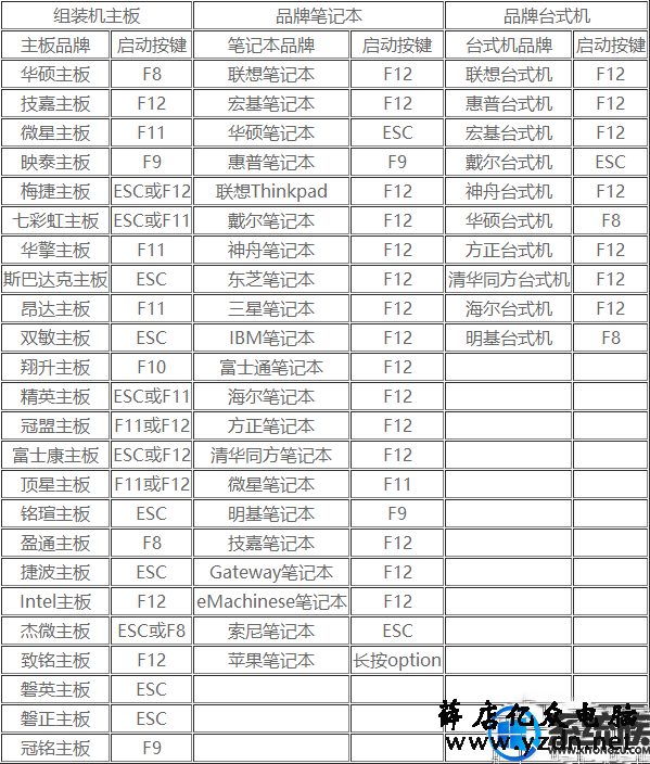 怎么用UEFI+GPT安装win10_UEFI+GPT安装ghost win10图文教程 怎么用UEFI+GPT安装win10_UEFI+GPT安装ghost win10图文教程