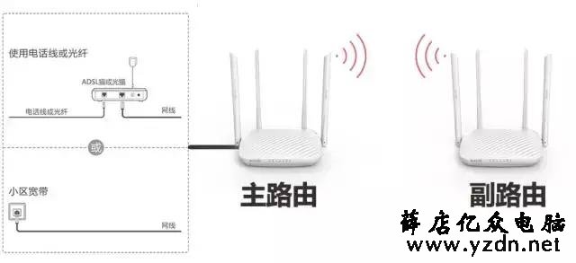 路由器无线桥接详细图文教程