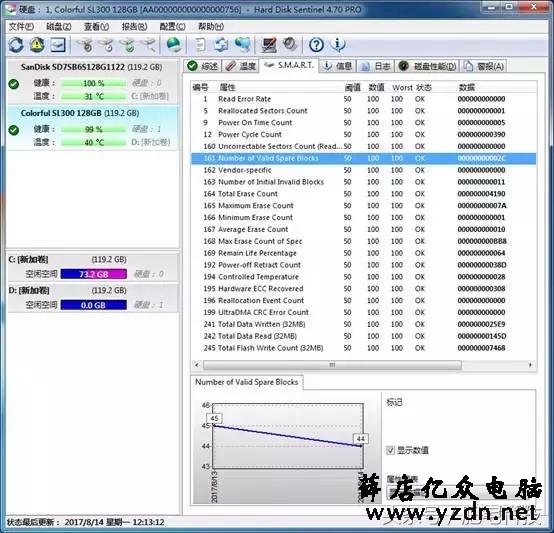 某固态硬盘厂商拼死要保守的秘密，不惜动用黑客攻击也要掩盖