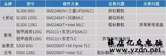 某固态硬盘厂商拼死要保守的秘密,不惜动用黑客攻击也要掩盖